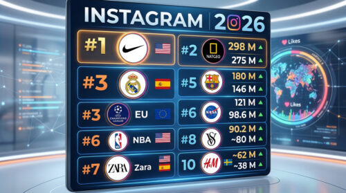 Marcas con Más Seguidores en Instagram en 2026