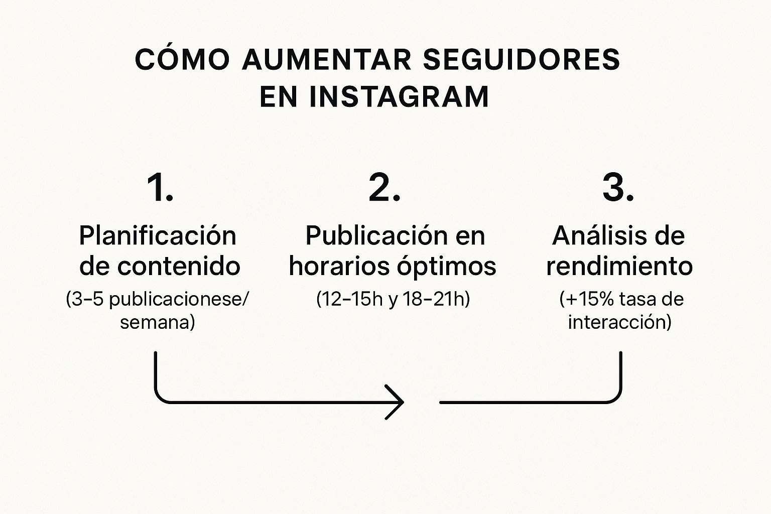 Como aumentar seguidores en Instagram